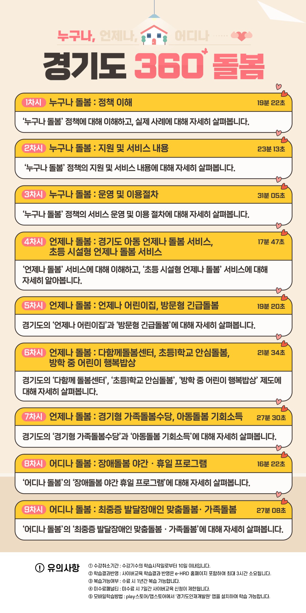 [사회복지]누구나, 언제나, 어디나 경기도 360° 돌봄